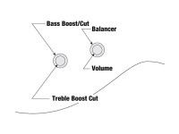 Ibanez TMB400TA Iced Americano Burst Ibanez TMB400TA Iced Americano Burst